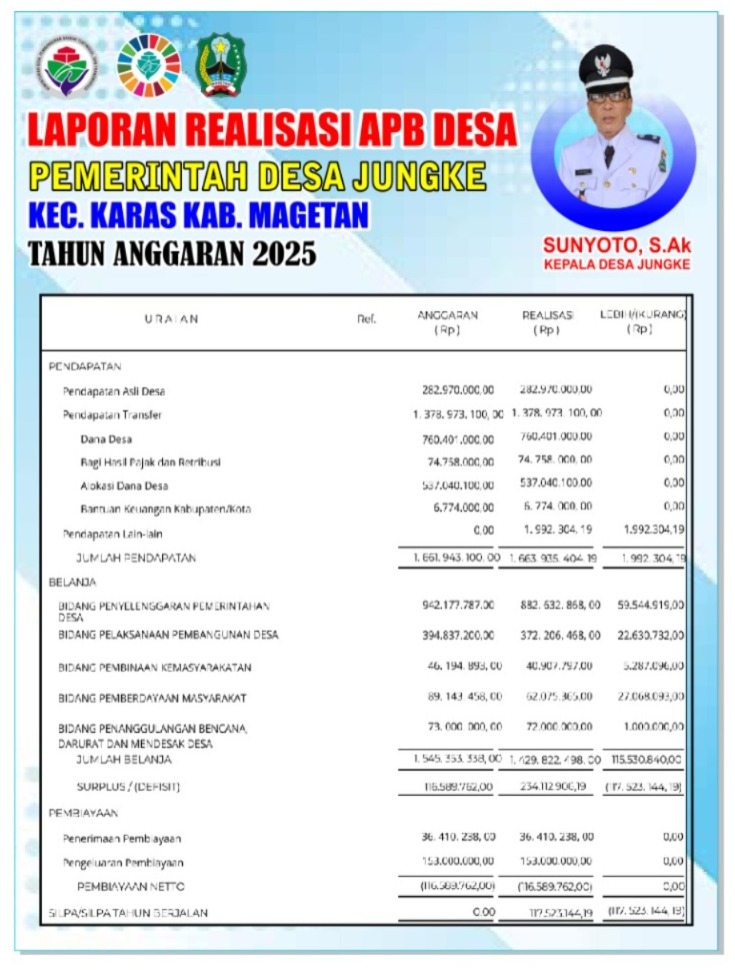 REALISASI APBDESA JUNGKE TAHUN ANGGARAN 2025